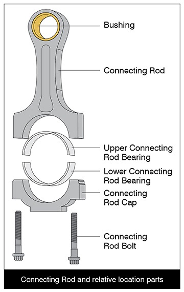 Details about   Speed Fam D-31040 Connector Rod